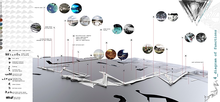 Archisearch - The metonymy object of desire / Anna Maria Papoutsopoulou / Diagram of Functions